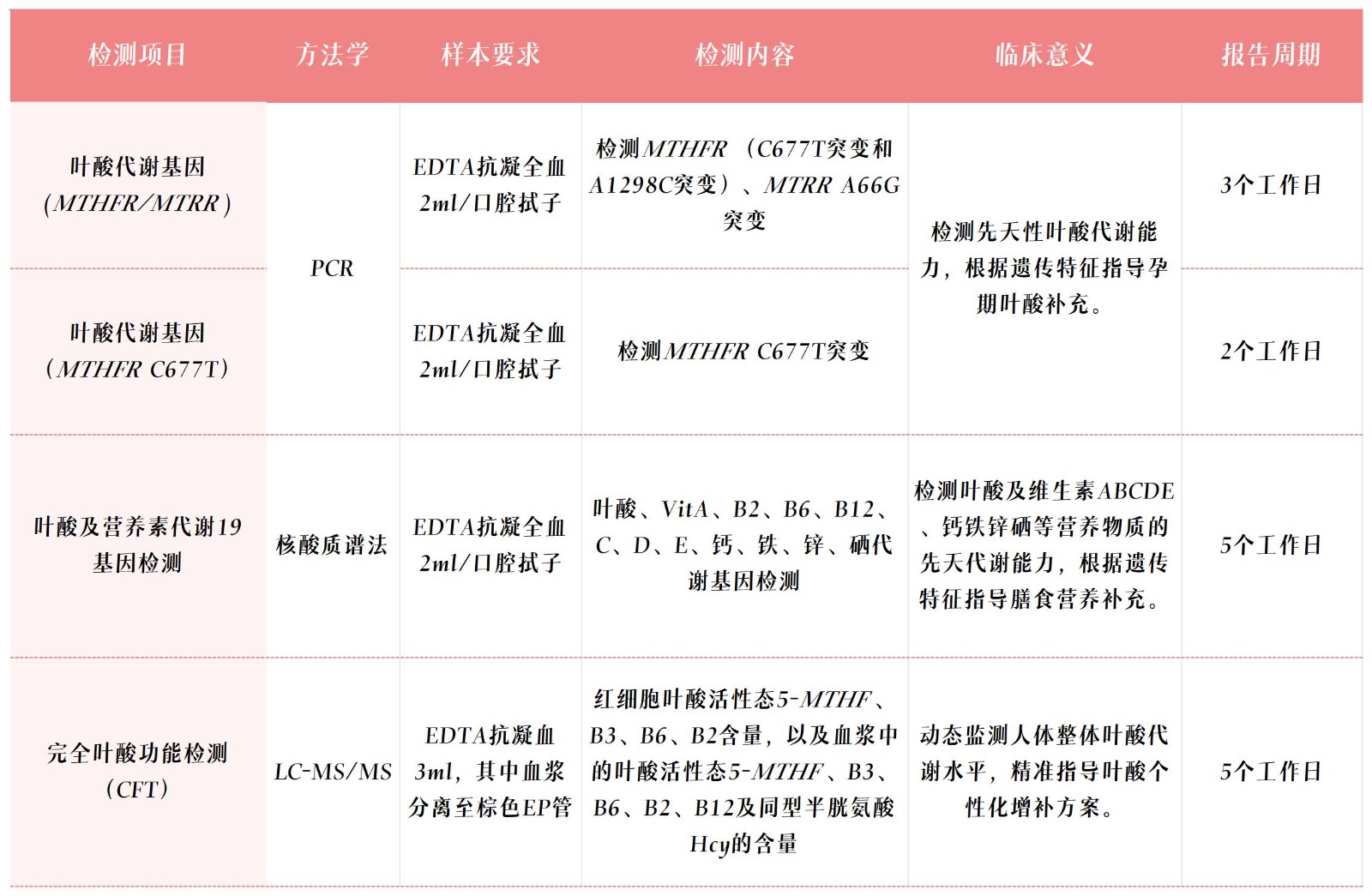 項目表_Sheet1.jpg